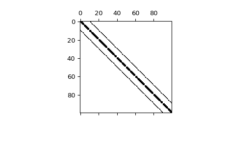 ../../_images/scipy-sparse-kronsum-1.png