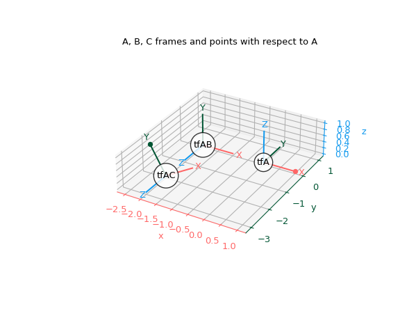 ../../_images/scipy-spatial-transform-RigidTransform-1_02_00.png