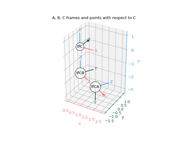 ../../_images/scipy-spatial-transform-RigidTransform-1_03_00.png