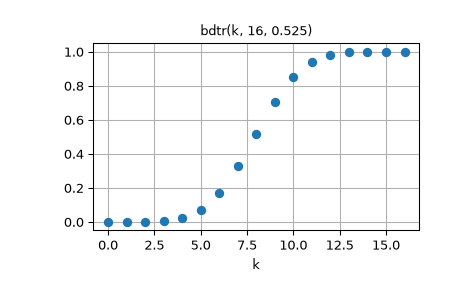 ../../_images/scipy-special-bdtr-1.png