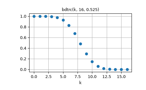 ../../_images/scipy-special-bdtrc-1.png