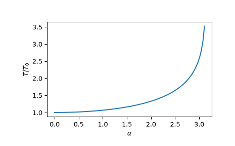 ../../_images/scipy-special-ellipk-1.png