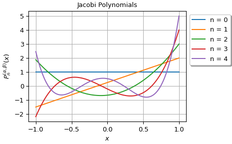 ../../_images/scipy-special-eval_jacobi-1.png