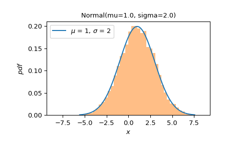 ../../_images/scipy-stats-Binomial-plot-1_00_00.png