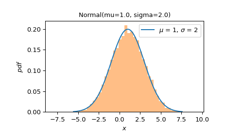 ../../_images/scipy-stats-Logistic-plot-1_00_00.png