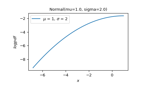 ../../_images/scipy-stats-Logistic-plot-1_01_00.png