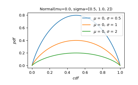 ../../_images/scipy-stats-Logistic-plot-1_02_00.png
