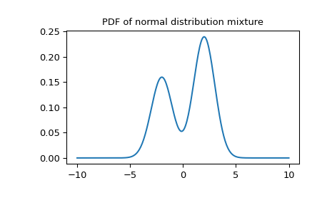 ../../_images/scipy-stats-Mixture-1_00_00.png
