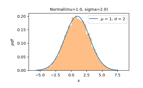 ../../_images/scipy-stats-Uniform-plot-1_00_00.png