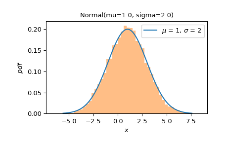 ../../_images/scipy-stats-VonMises-plot-1_00_00.png