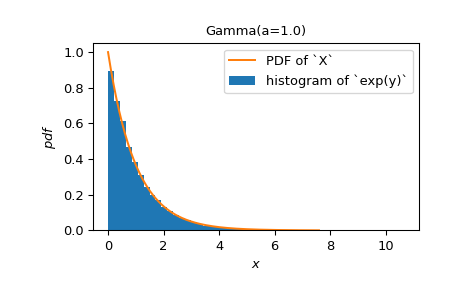 ../../_images/scipy-stats-log-1.png