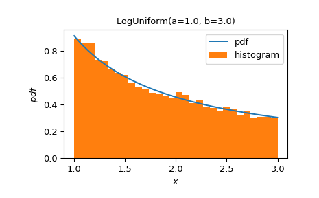 ../../_images/scipy-stats-make_distribution-1.png