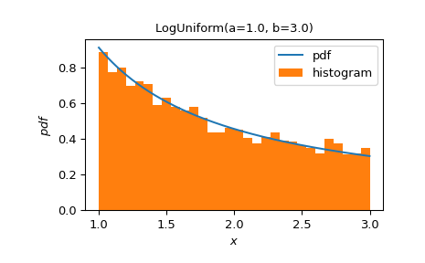 ../../_images/scipy-stats-make_distribution-1_00_00.png