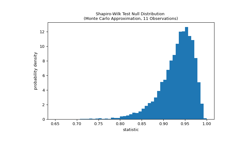 ../../_images/scipy-stats-shapiro-1_00_00.png