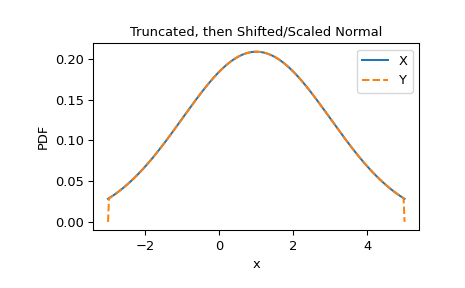 ../../_images/scipy-stats-truncate-1_00_00.png