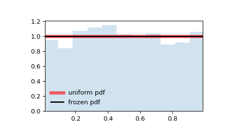 ../../_images/scipy-stats-uniform-lower-1.png