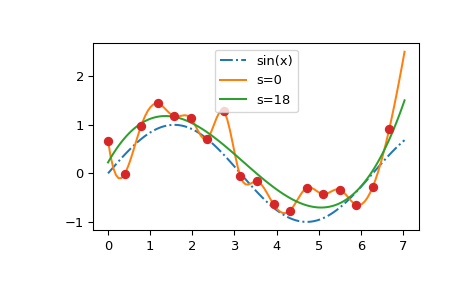 ../../_images/smoothing_splines-2.png