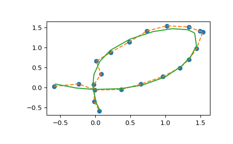 ../../_images/smoothing_splines-3.png