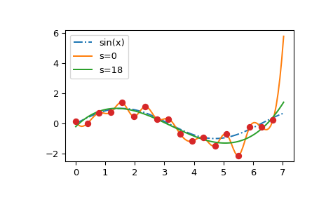 ../../_images/smoothing_splines-4.png