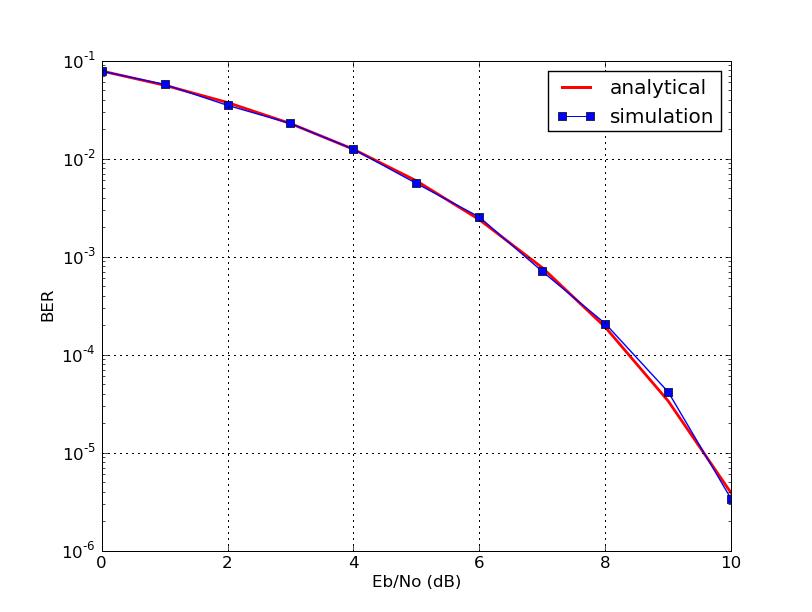 Cookbook/CommTheory - SciPy Wiki Dump