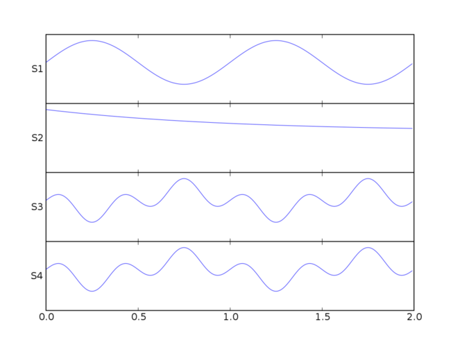 multipleaxes.png