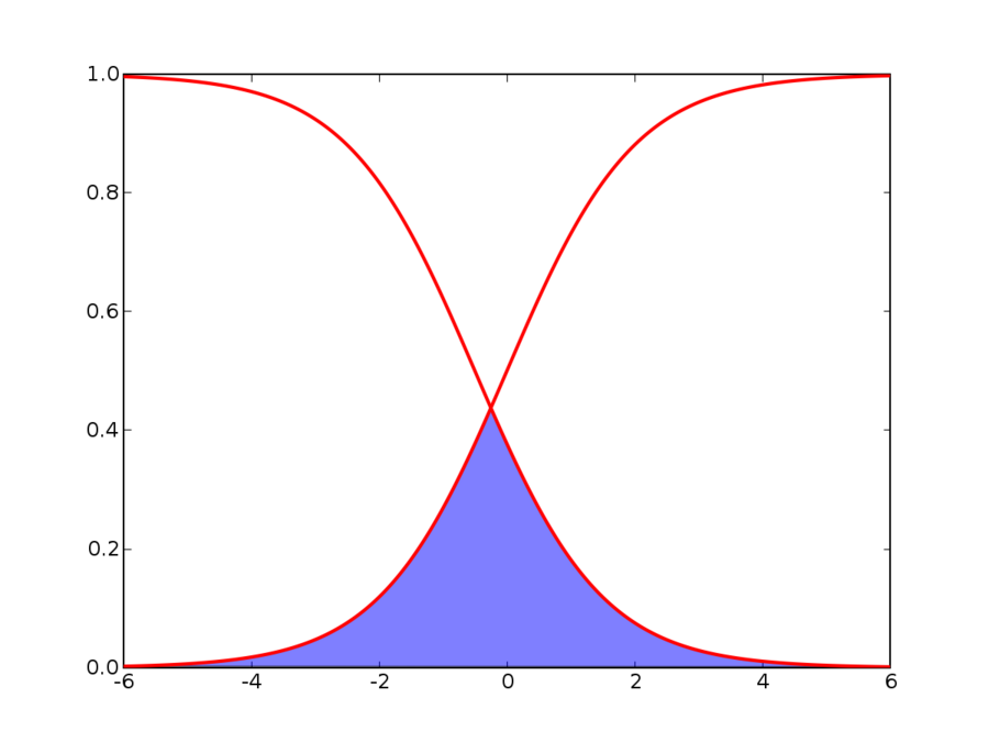 sigmoids.png
