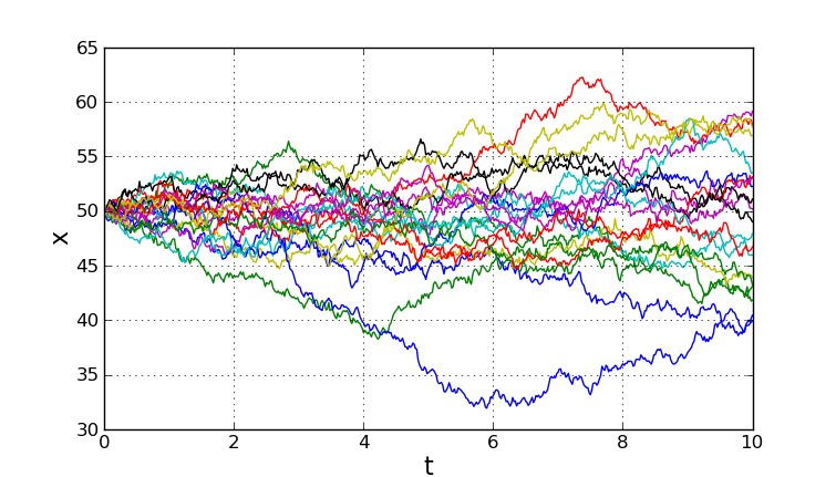 brownian_demo.png