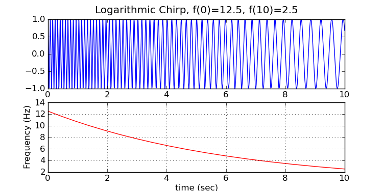 chirp_logarithmic.png