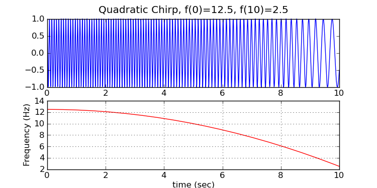 chirp_quadratic.png