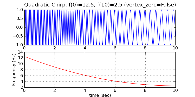 chirp_quadratic_v0false.png