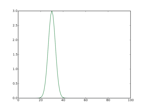 gaussianfit.png