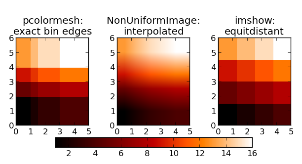 Cookbook/Histograms/histogram2d.png