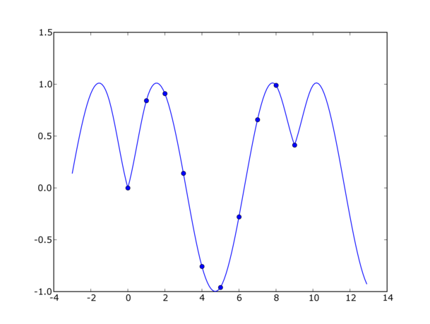 interpolate_figure1.png