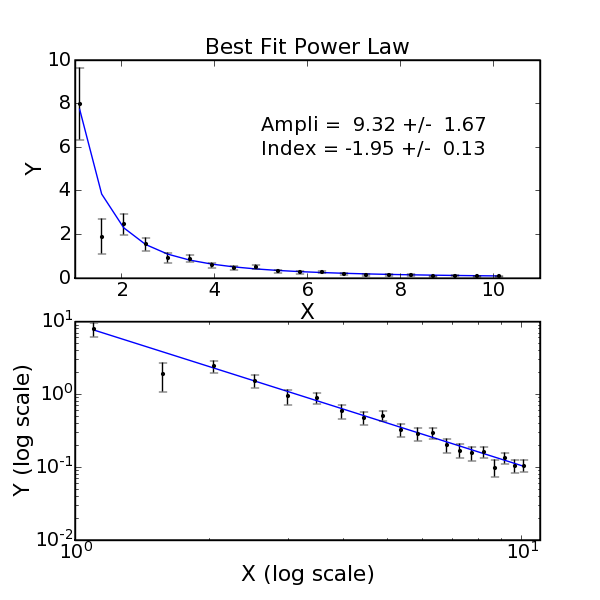 power_law_fit.png