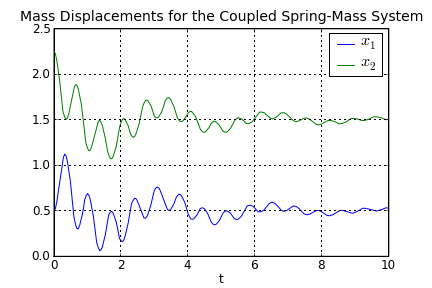 two_springs.png