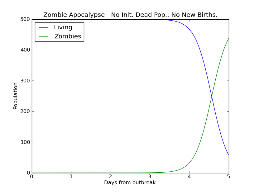 Apocmap Github Pages Induced Info - map kin reimagined roblox apocalypse rising wiki