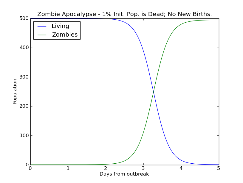 zombie_somedead_nobirth.png